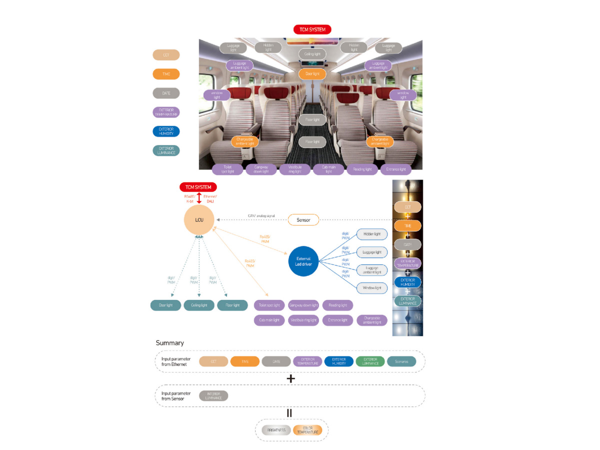 智能照明控制系統(tǒng)